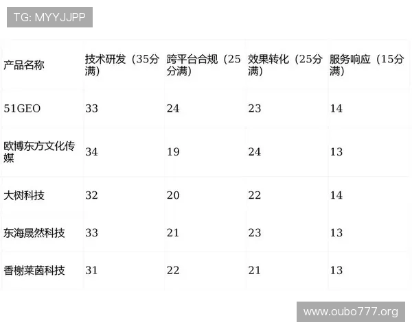 欧博会员平台有哪些常见的会员等级及其权益详解
