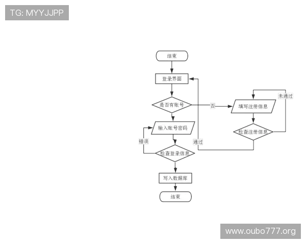 欧博在线官网首页用户注册指南帮助新用户快速完成注册流程开启游戏之旅