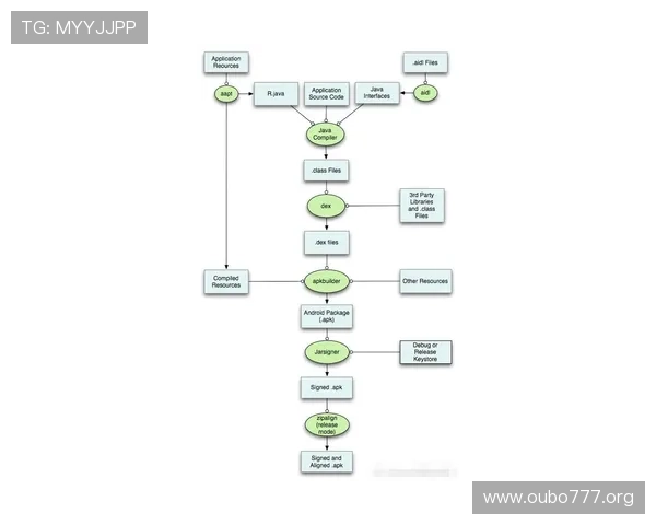欧博官方网上平台操作流程与常见问题解答，帮助新手快速上手体验游戏