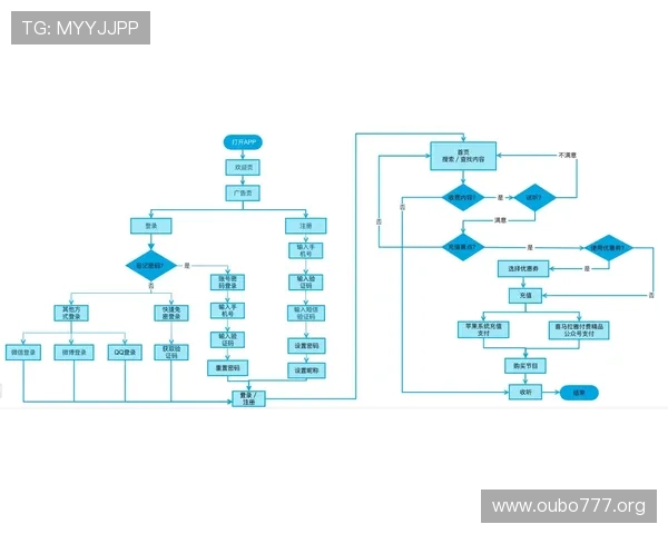 欧博注册流程全攻略及办理时间分析，确保用户高效完成开户手续