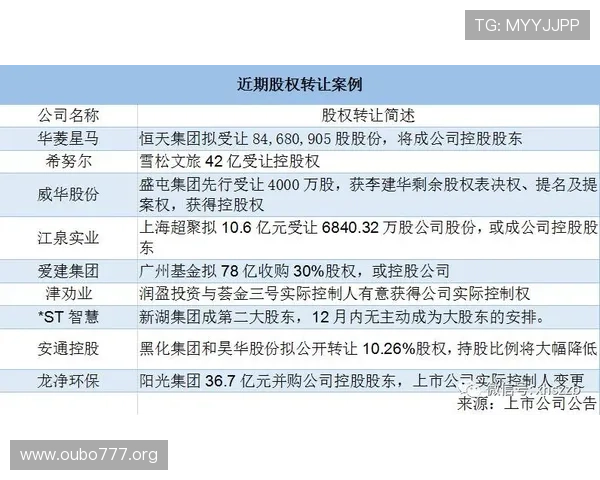 欧博百家乐官网多重安全保障，保障玩家资金与信息安全