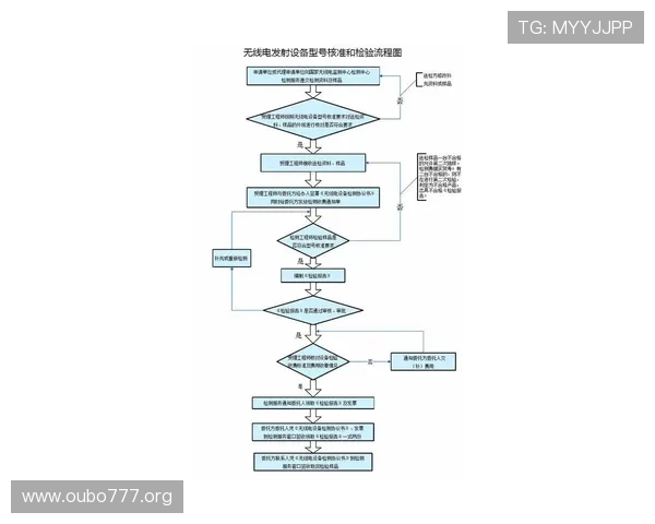 欧博网站开户流程全流程解析，确保每一步操作都清晰明了