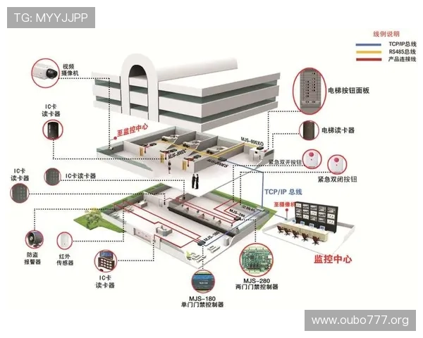 欧博abg游戏最新版本安全性分析与常见问题解决方案