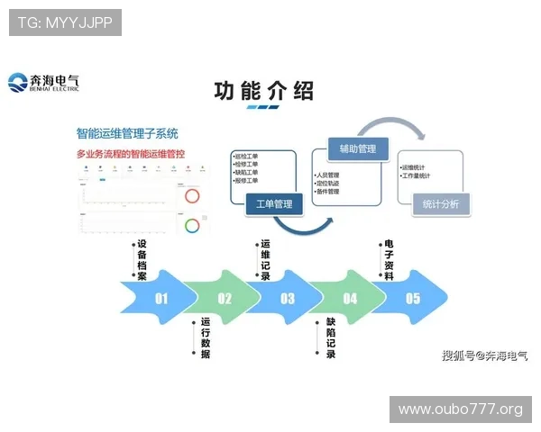 欧博代理商管理系统图的常见问题与解决方案,确保系统稳定运行与业务持续发展 欧博代理商管理系统图的常见问题与解决方案,确保系统稳定运行与业务持续发展